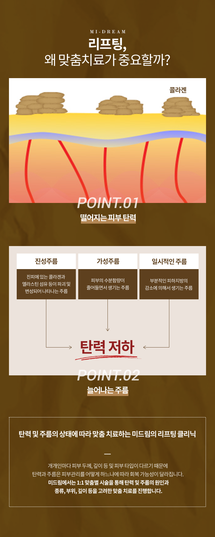 리프팅, 왜 맞춤치료가 중요할까?